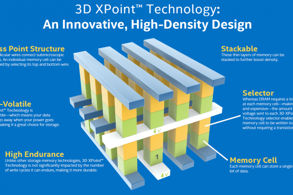 Intel's next generation SSDs coming soon, first performance results