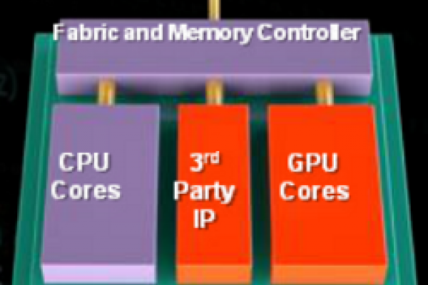 Researchers use integrated GPU to boost CPU speed