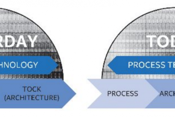 Intel hylkää tick-tock-kehityssyklin