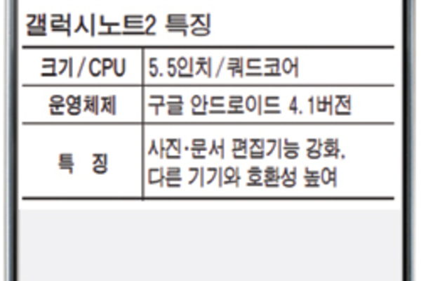 Galaxy Note 2 coming in September?