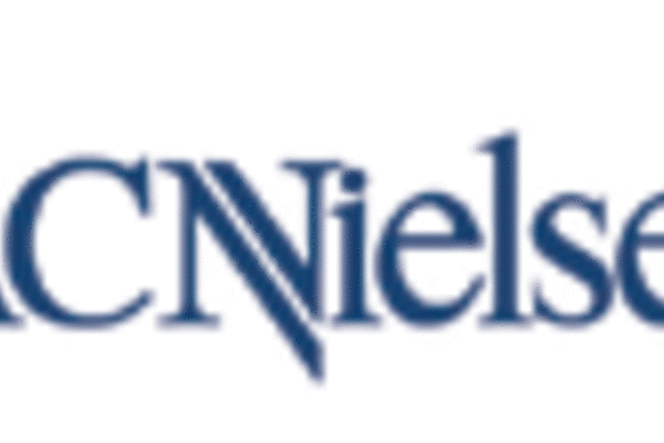 Nielsen to add portable device ratings