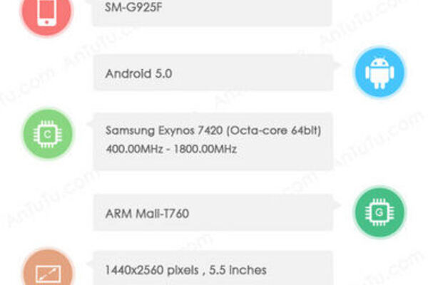 Are these the Samsung Galaxy S6 specs?