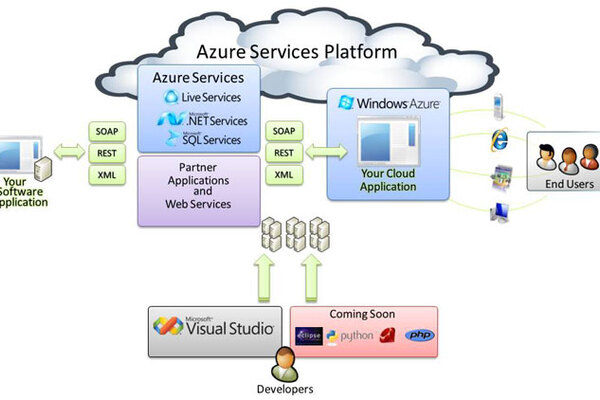 Microsoft Azure forced to slash prices again to match Amazon