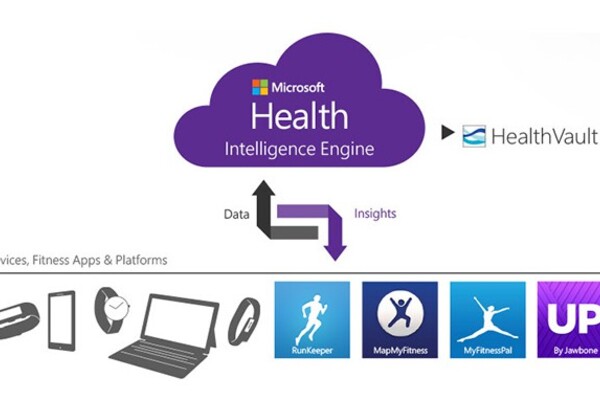 Microsoft unveils new Health platform