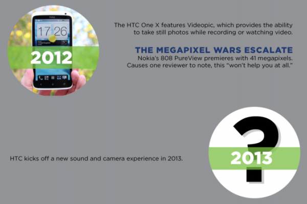 HTC valmistelee uutta kamerateknologiaa, piikittelee PureViewiä