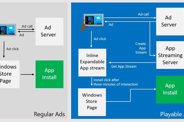 Microsoft will let users test apps before installing