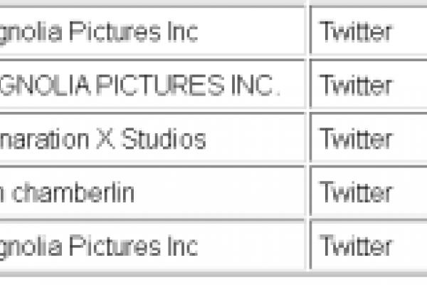 Twitter to make DMCA takedown notices available