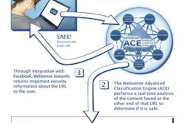 Facebook deploys WebSense anti-phishing platform
